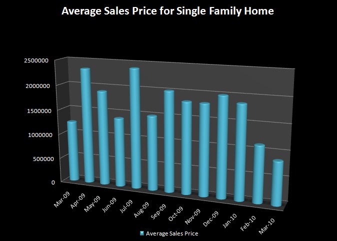 Newport Beach average home prices