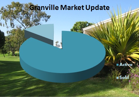 granville market update in Newport Beach
