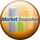 market snapshot button