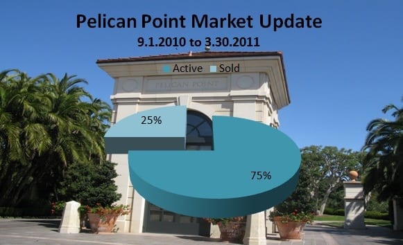 pelican point in newport coast