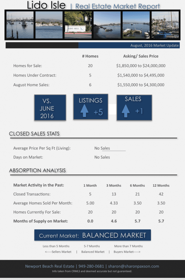How's the Real Estate Market on Lido Isle Newport Beach, August, 2016? Lido Isle Homes for Sale Newport Beach
