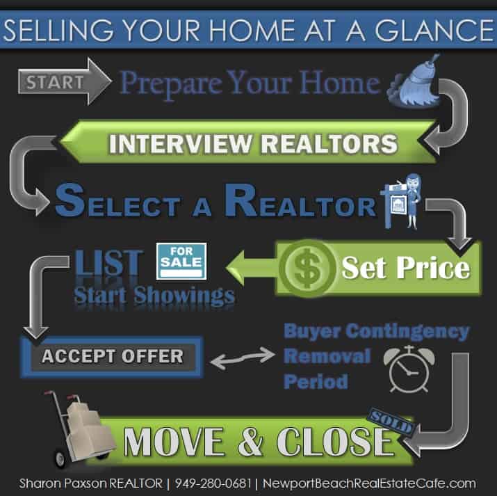 Selling your Newport Beach home