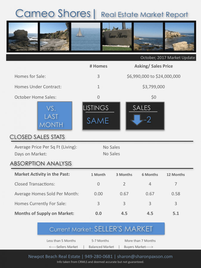 Cameo Shores homes for sale Corona del Mar