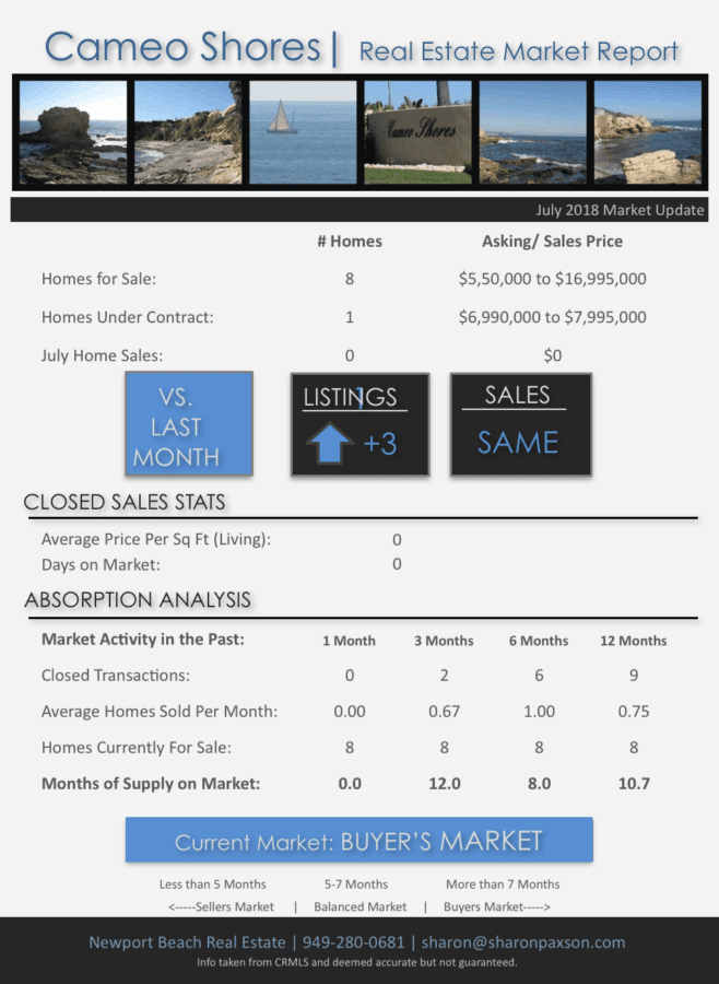Cameo Shores in Corona del Mar market update