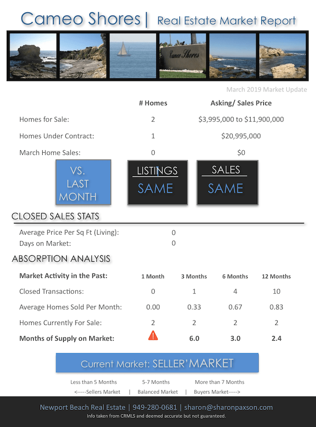 Cameo Shores market update March 2019