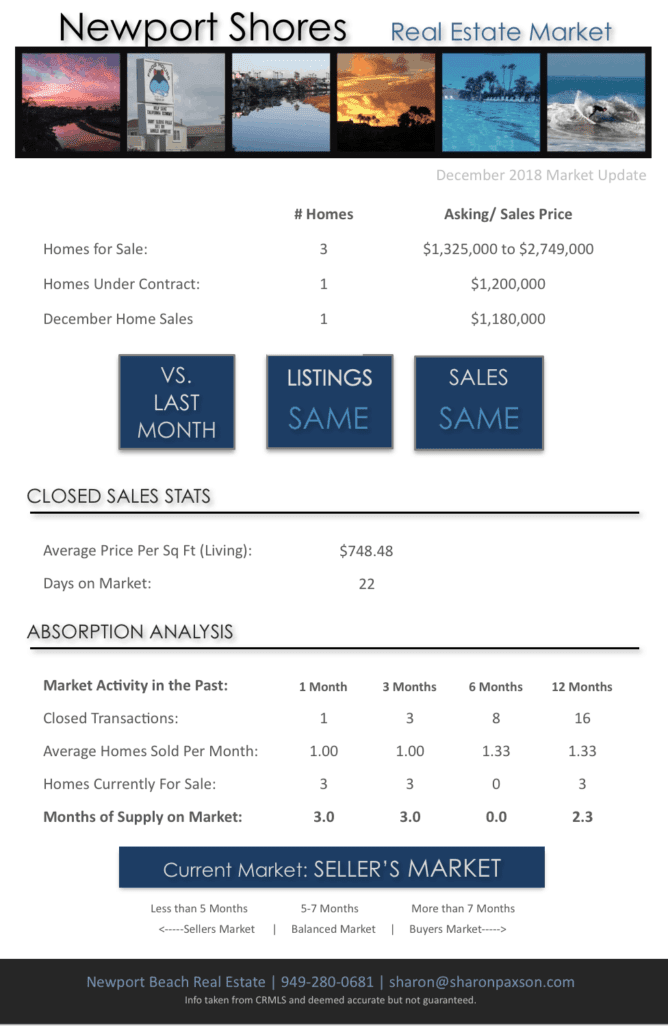 Newport Shores Market Update