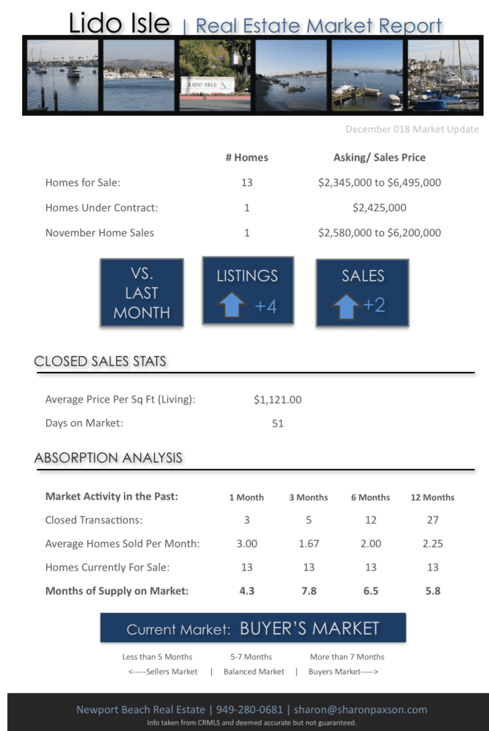 Lido Island Market Update