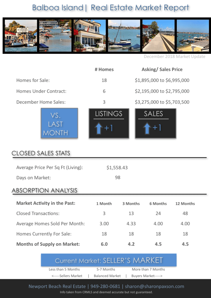 Balboa Island homes for sale and market update
