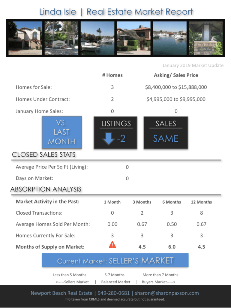 Real Estate Market on Linda Isle in Newport Beach CA January 2019 Linda Isle Market Report