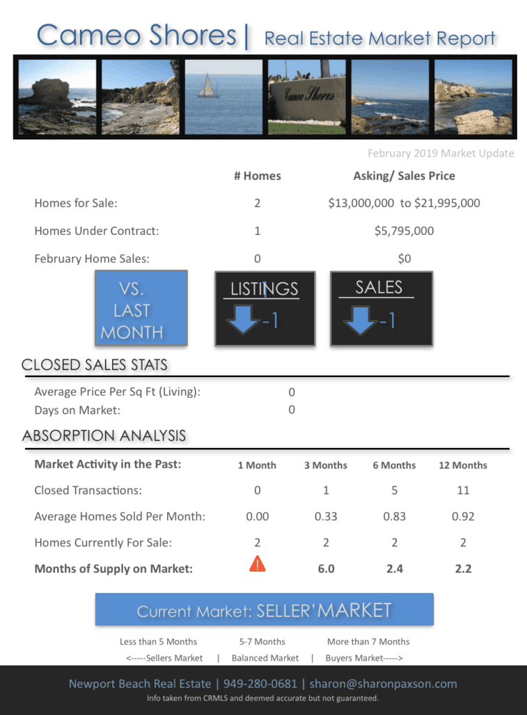 Cameo Shores homes in Corona del Mar