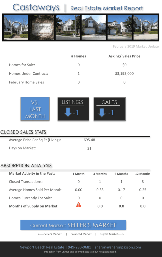 The Castaways Homes for Sale 