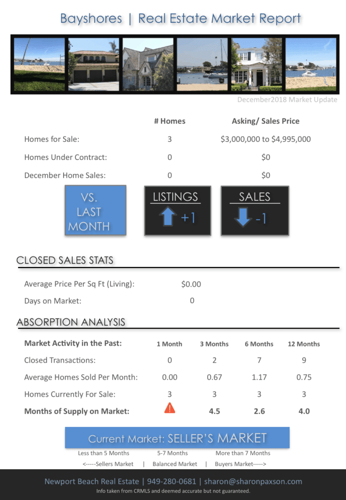 Real Estate Market Bayshores Newport Beach December 2018 Bayshores Homes for Sale in Newport Beach