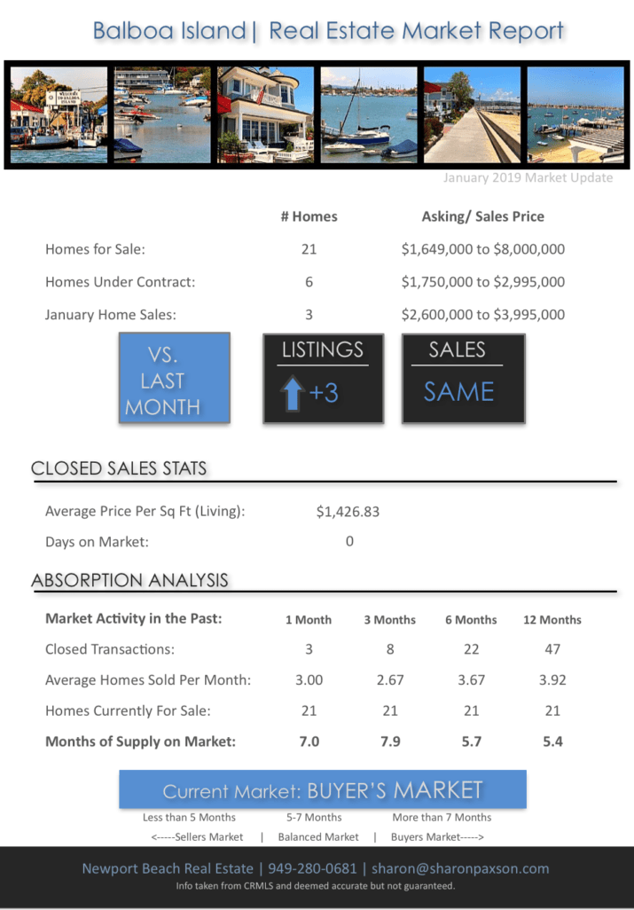Balboa Island Market Report January 2019