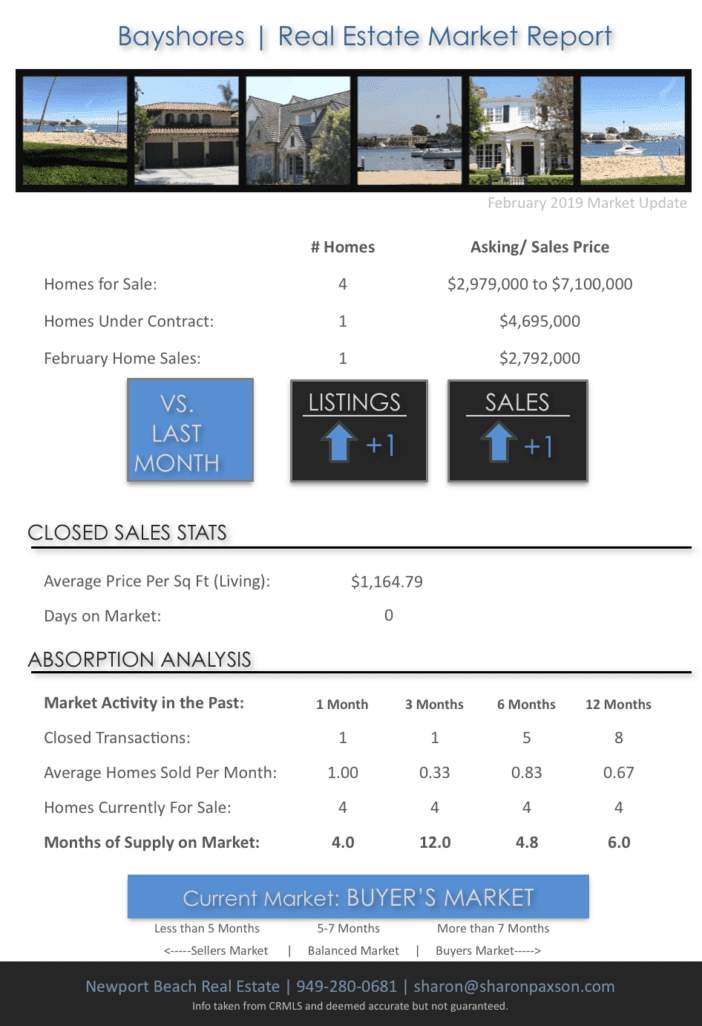 Bayshores Market Update in Newport Beach