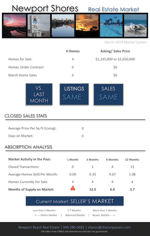 Newport Shores Newport Beach Market Update March 2019 Newport Shores homes for sale Newport Beach