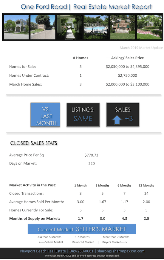 One Ford Road homes for sale