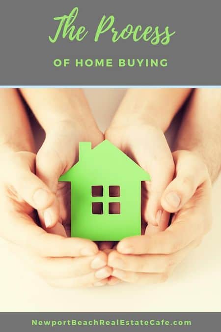 The process of Home Buying